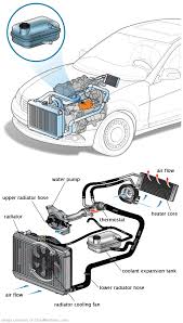 See P3988 repair manual